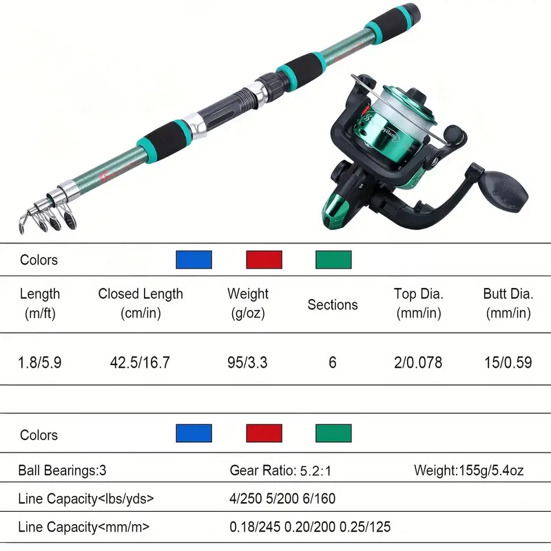 Fishing rod full set, fishing  - Fishing Equipment Set 评论和价格